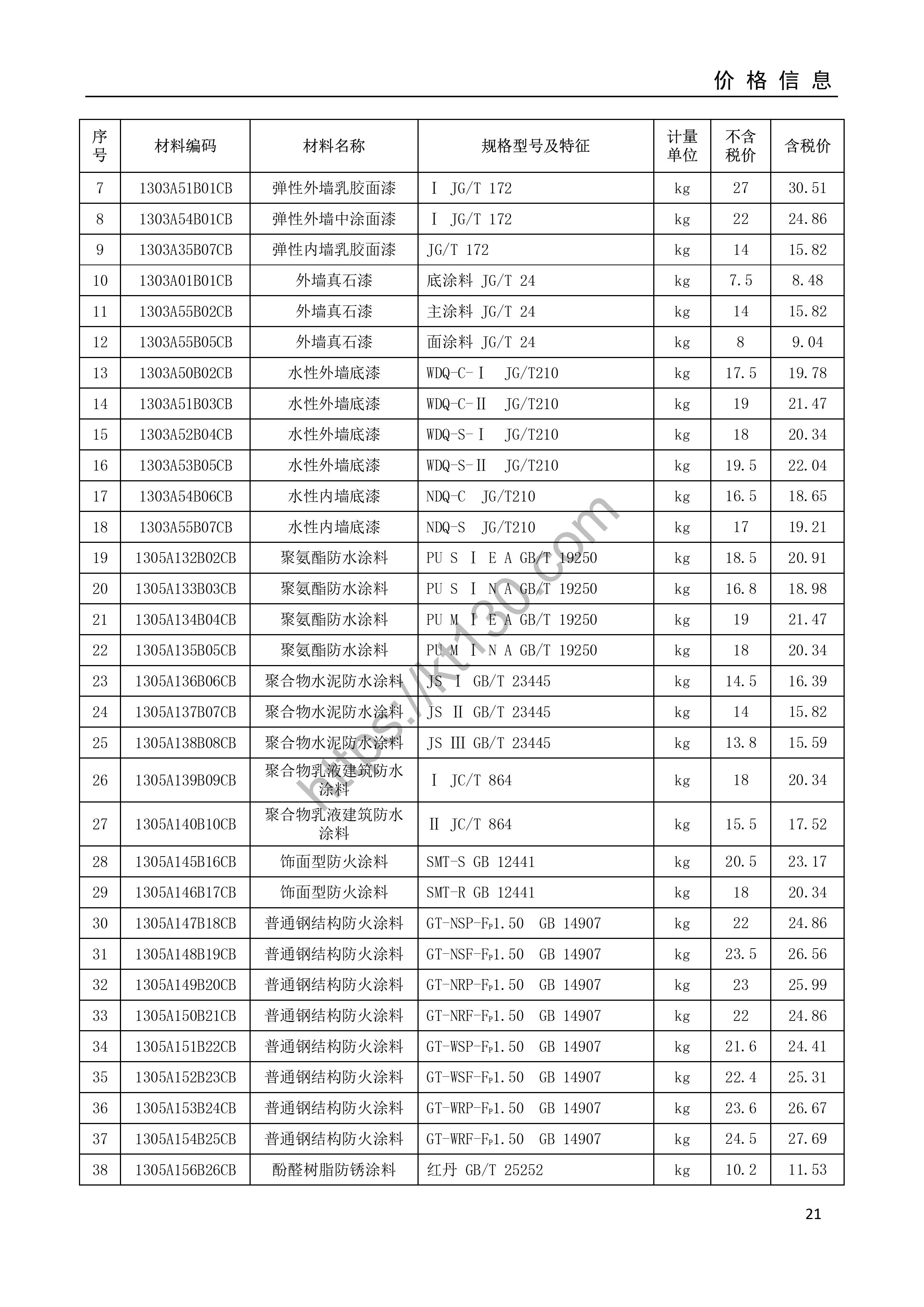 安庆市2022年3月建筑材料价_门窗及楼梯制品_34892